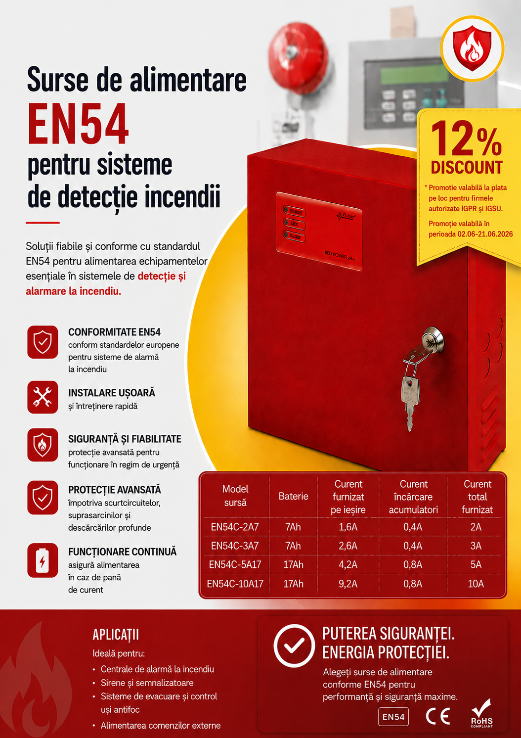 Surse de alimentare EN54 pentru sisteme de alarmă la incendiu