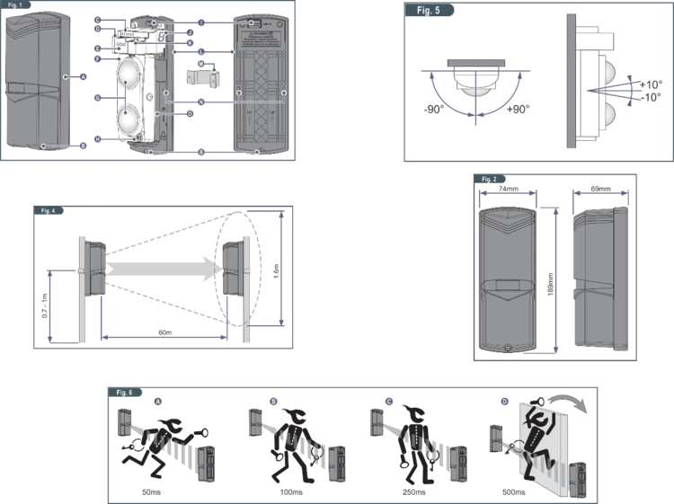 Barieră optică cu fascicul dublu