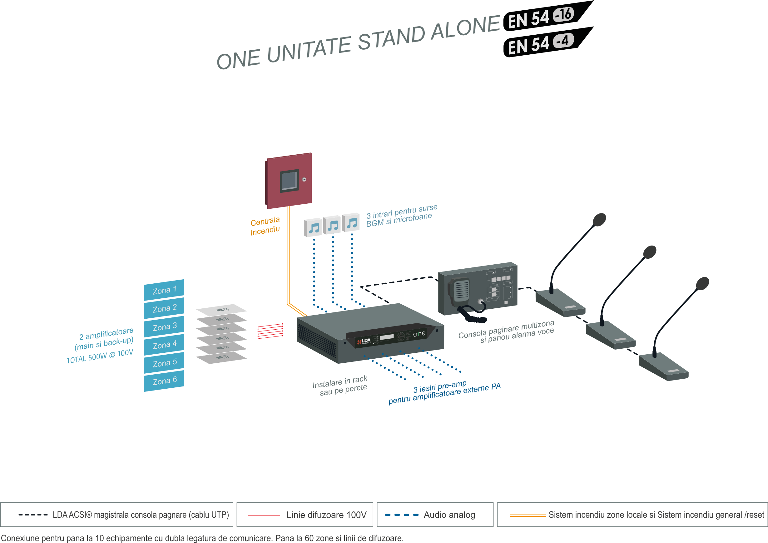 amplificator pa/va lda