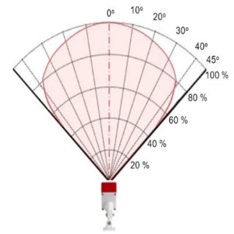 IR3-109/1 – Detector de flacără IR pentru sisteme de detecție incendiu
