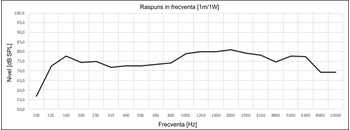 proiector acustic tavan lda