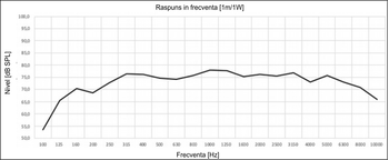 difuzor tavan en54 lda