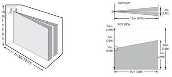 detector miscare PIR quad tip cortina si geam spart gsn