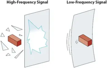 detector acustic digital geam spart gsn