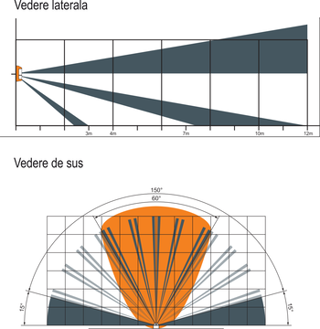 detector miscare tripla tehnologie inim