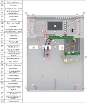 Inim Previdia C200LZE - Centrală detecție incendiu adresabilă cu 2 bucle, 240 elemente, carcasă mare