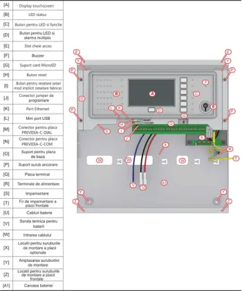Inim Previdia C100S-G - Centrală detecție incendiu adresabilă cu o buclă, 240 elemente